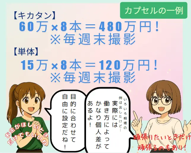 7ページ【漫画で解説】AV女優の単体・キカタン・企画単体の違いって?知らなきゃ損する働き方の選び方