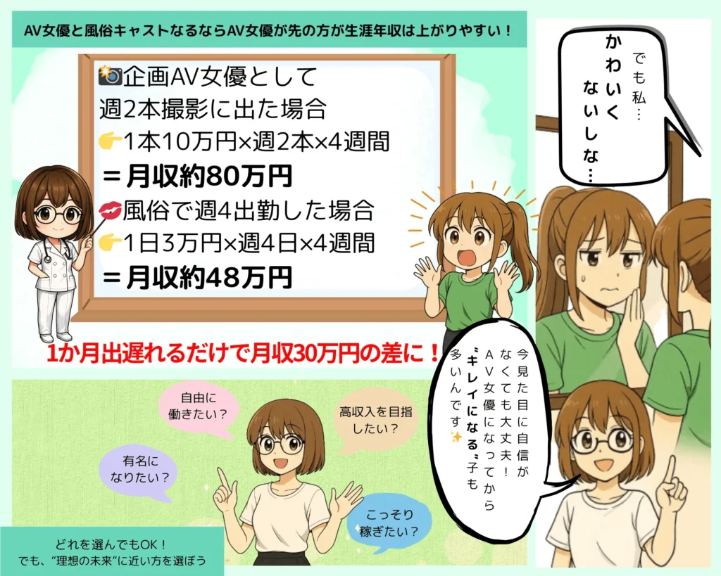 AV女優募集 求人