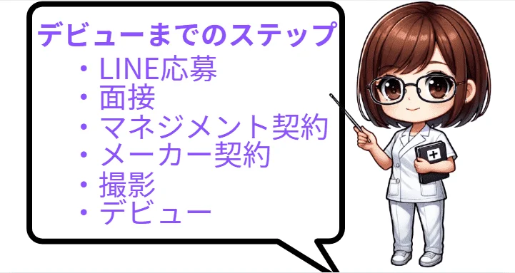 AV女優デビューまでのステップ