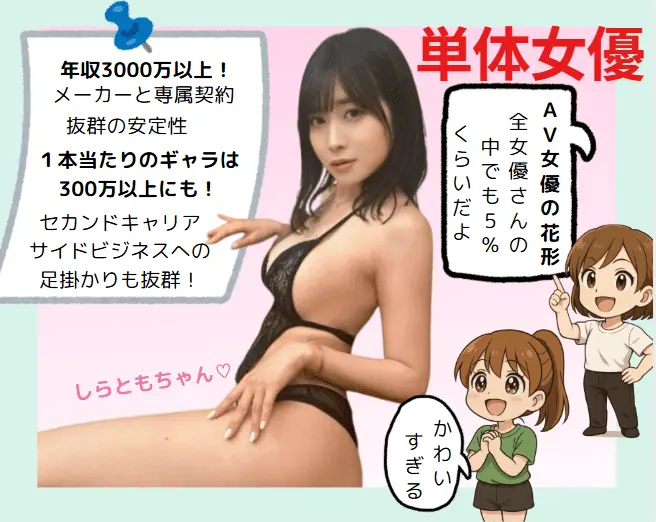2ページ【漫画で解説】AV女優の単体・キカタン・企画単体の違いって?知らなきゃ損する働き方の選び方